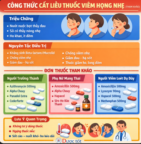 Cắt liều thuốc viêm họng nhẹ Cắt liều thuốc viêm họng nhẹ
